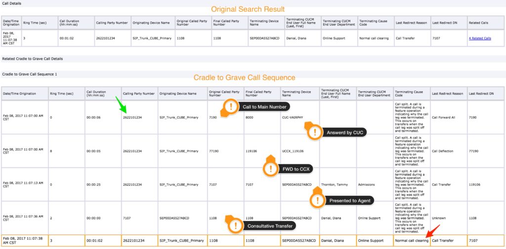 Cradle to Grave Call Detail Record Reporting