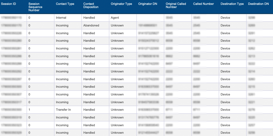 Facing Limitations of Cisco's CCX Reporting? Shown here is Customized Call Details contained within any Agent or CSQ based report produced by Variphy.